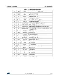 STA350BWTR Datasheet Page 15