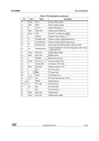 STA369BWTR Datasheet Page 13