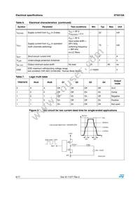 STA510A13TR Datasheet Page 8