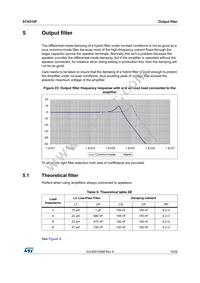 STA510F Datasheet Page 19