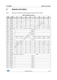 STA559BWSTR Datasheet Page 21