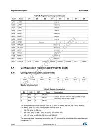 STA559BWSTR Datasheet Page 22
