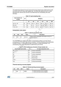 STA559BWSTR Datasheet Page 23