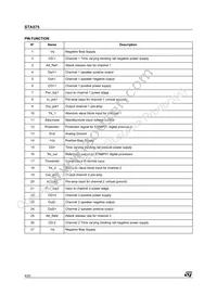 STA575 Datasheet Page 4
