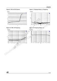 STA575 Datasheet Page 17