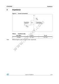 STAC2932FW Datasheet Page 5