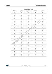 STAC4933 Datasheet Page 5