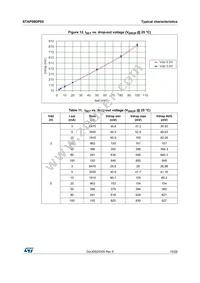 STAP08DP5XTTR Datasheet Page 15