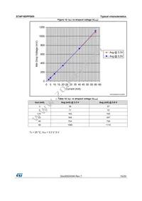 STAP16DPPS05XTTR Datasheet Page 15