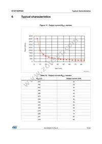 STAP16DPS05XTTR Datasheet Page 15