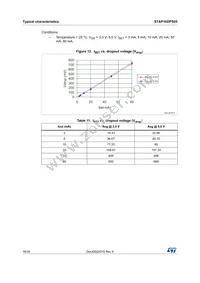 STAP16DPS05XTTR Datasheet Page 16