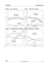 START499D Datasheet Page 7