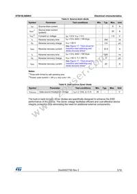 STB10LN80K5 Datasheet Page 5