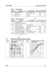 STB11NM60N-1 Datasheet Page 5