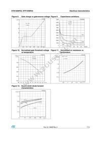 STB150NF04 Datasheet Page 7