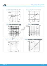 STB15N65M5 Datasheet Page 6