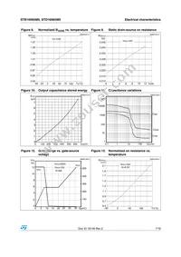 STB16N65M5 Datasheet Page 7