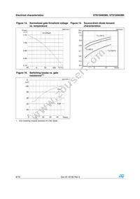 STB16N65M5 Datasheet Page 8