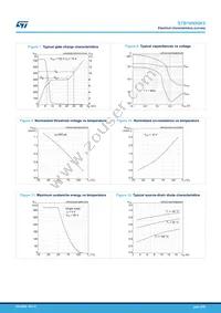 STB16N90K5 Datasheet Page 6