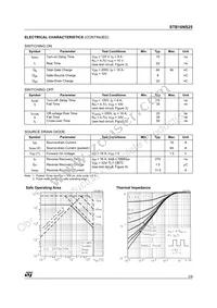STB16NS25T4 Datasheet Page 3