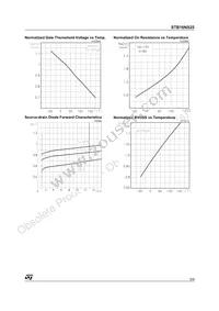 STB16NS25T4 Datasheet Page 5