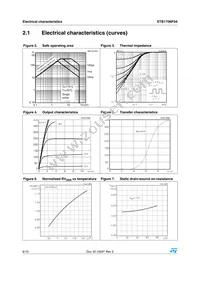 STB170NF04 Datasheet Page 6