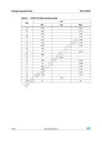 STB170NF04 Datasheet Page 10