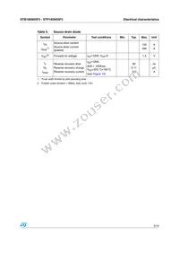 STB185N55F3 Datasheet Page 5