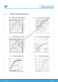 STB18N65M5 Datasheet Page 5