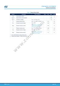 STB18NF25 Datasheet Page 4