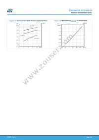 STB18NF25 Datasheet Page 7