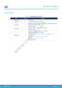 STB18NF25 Datasheet Page 20