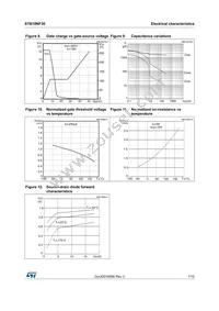 STB18NF30 Datasheet Page 7