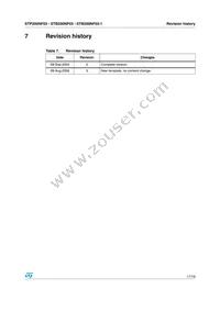 STB200NF03T4 Datasheet Page 17