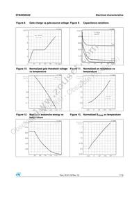 STB20NK50ZT4 Datasheet Page 7