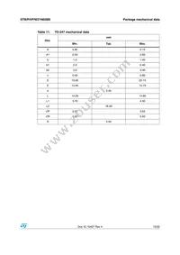 STB21N65M5 Datasheet Page 15