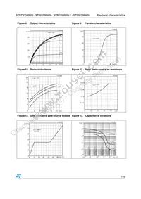 STB21NM60N-1 Datasheet Page 7