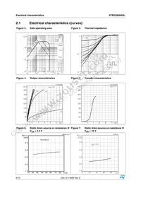 STB230NH03L Datasheet Page 6