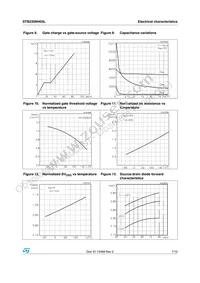 STB230NH03L Datasheet Page 7