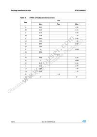 STB230NH03L Datasheet Page 10