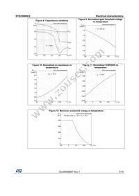 STB23N80K5 Datasheet Page 7