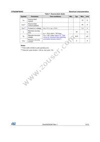 STB25NF06AG Datasheet Page 5