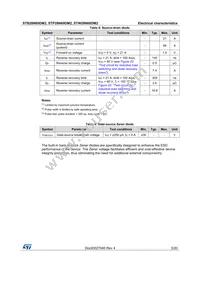 STB28N60DM2 Datasheet Page 5