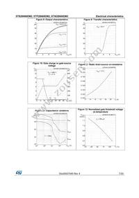 STB28N60DM2 Datasheet Page 7