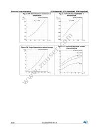 STB28N60DM2 Datasheet Page 8