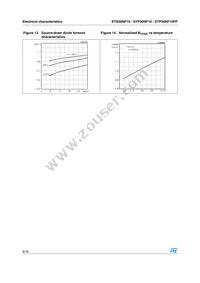 STB30NF10T4 Datasheet Page 8