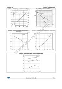 STB30NF20L Datasheet Page 7