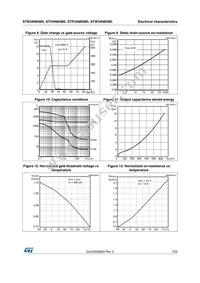 STB34N65M5 Datasheet Page 7