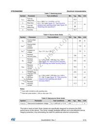STB35N60DM2 Datasheet Page 5