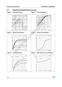 STB36NF06LT4 Datasheet Page 6